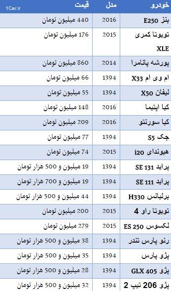 قیمت خودرو در بازار